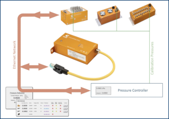 圧力スキャナー校正システム microDAQ-PCU