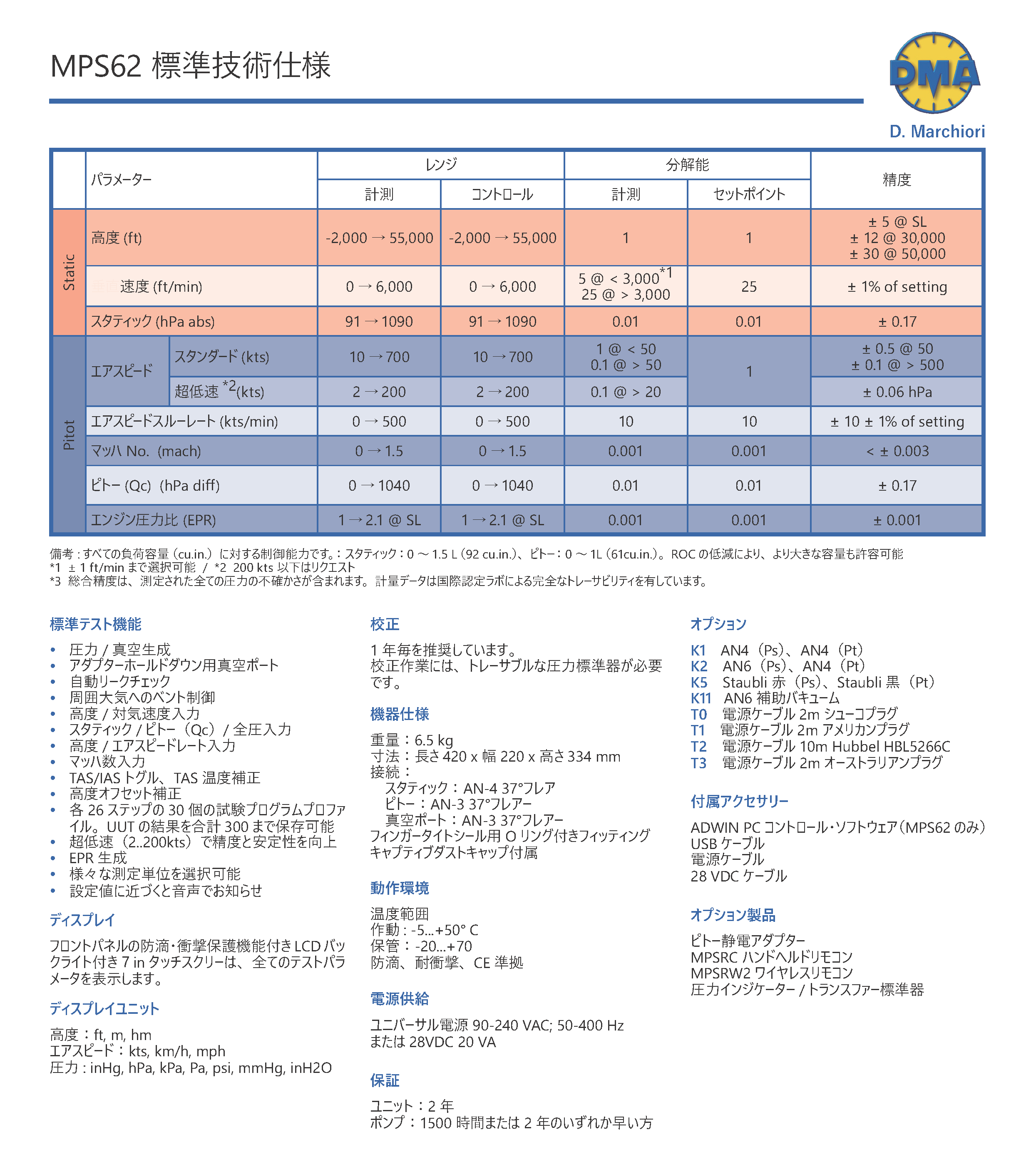 MPS62_spec